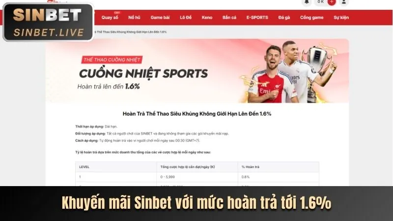 Tổng quan lợi ích khuyến mãi ae666